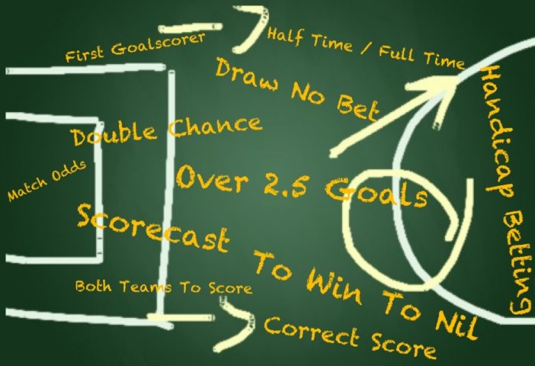Football Handicap Betting A Complete Guide